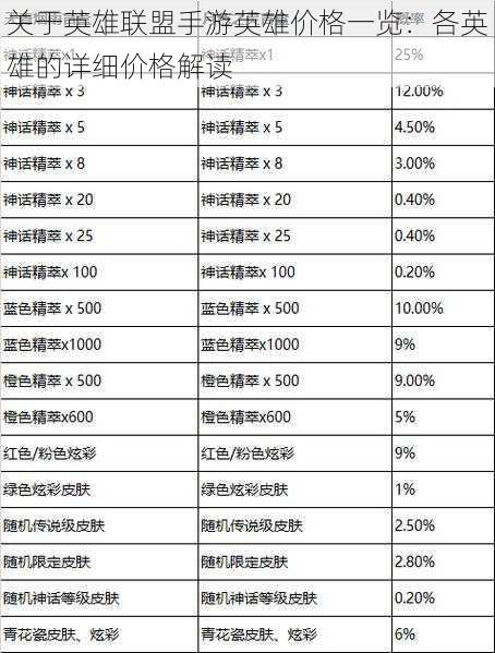 关于英雄联盟手游英雄价格一览：各英雄的详细价格解读